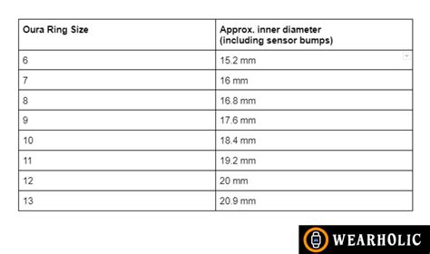 oura ring size chart